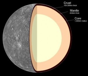 16 Interesting Facts About Mercury Planet - OhFact!