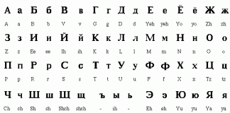 11 Interesting Facts About Russian Language Russian Alphabets