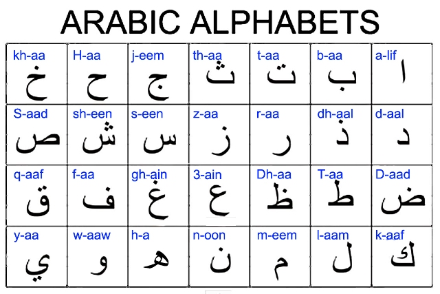 What Thaw Mean In Arabic