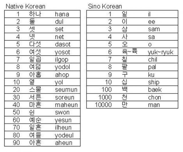 19 Interesting Facts About Korean Language Ohfact